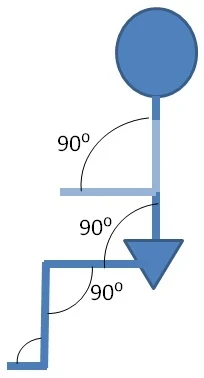 Diagram of Properly sitting for work