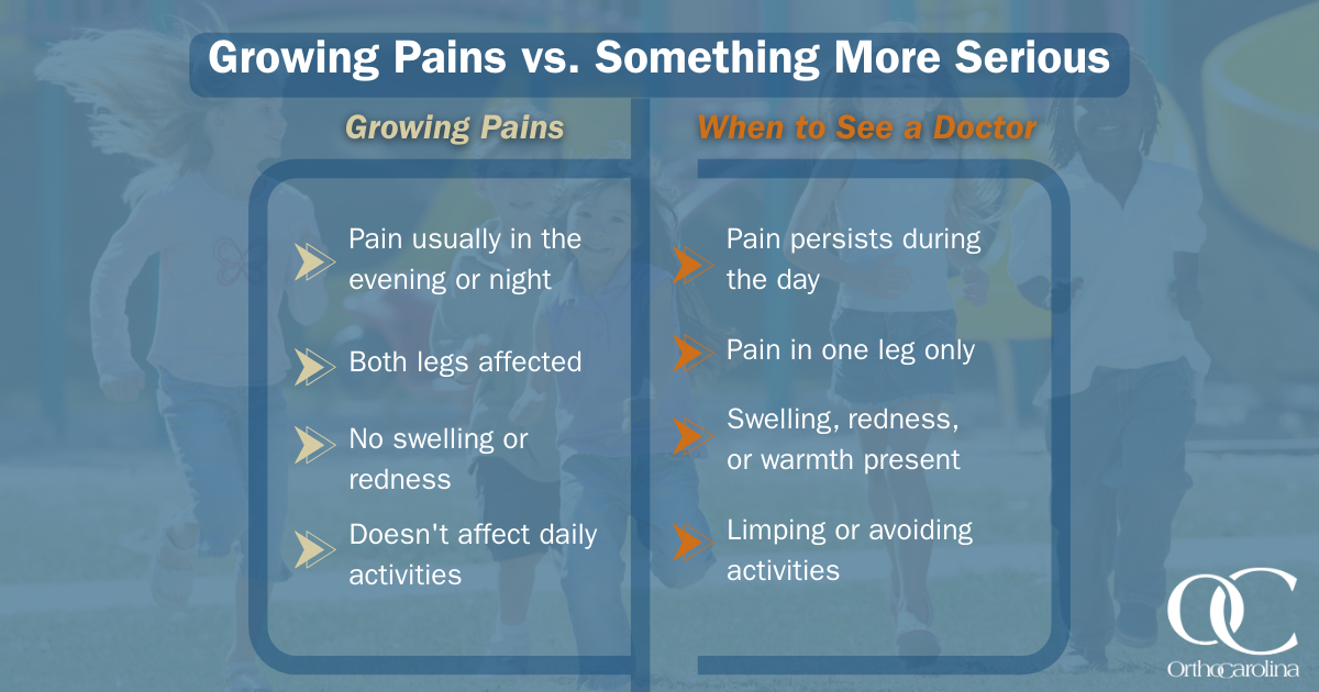 Growing pains vs. something more serious