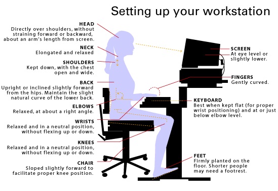 Do You Get Back Pain From Sitting At Your Desk Orthocarolina