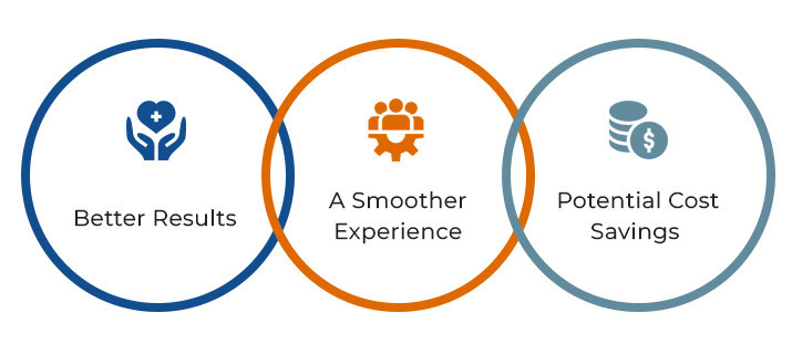 OrthoCarolina Value-Based Care