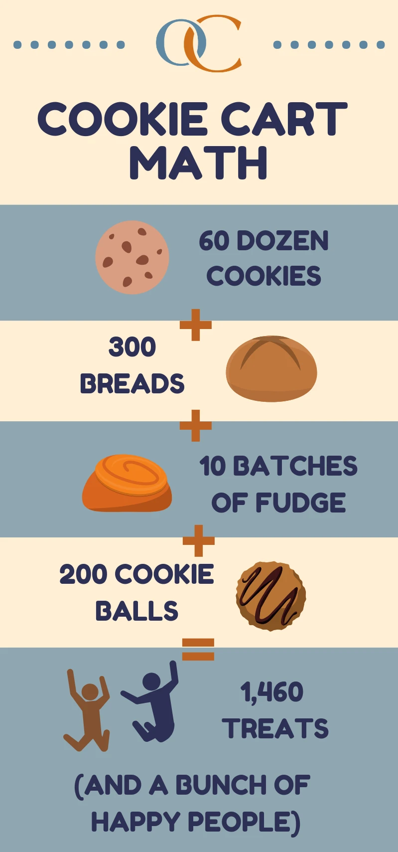 Orthocarolina infographic Orthocarolina infographic