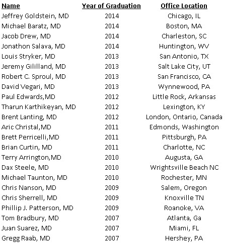 Orthocarolina ADULT JOINT RECONSTRUCTION fellowship alumni Orthocarolina ADULT JOINT RECONSTRUCTION fellowship alumni