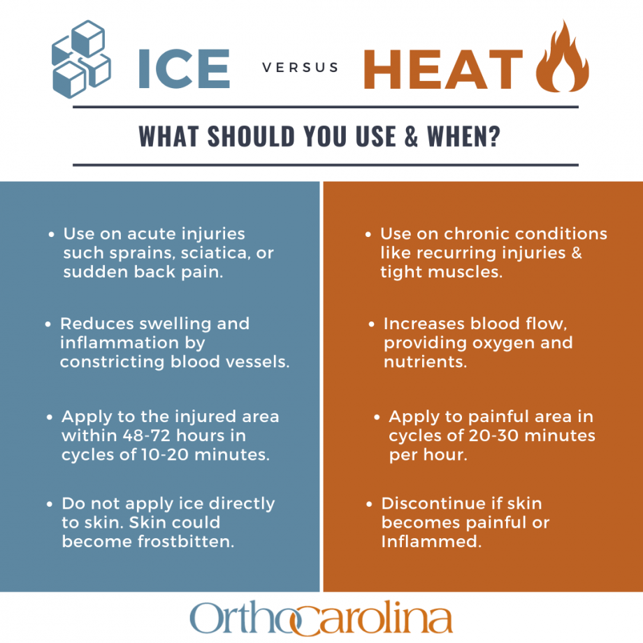 ICE Versus HEAT - What should you use and when?