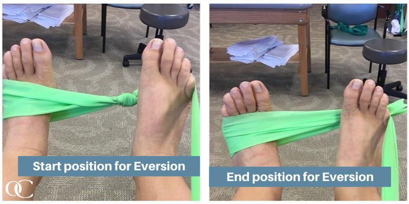 Eversion Eversion