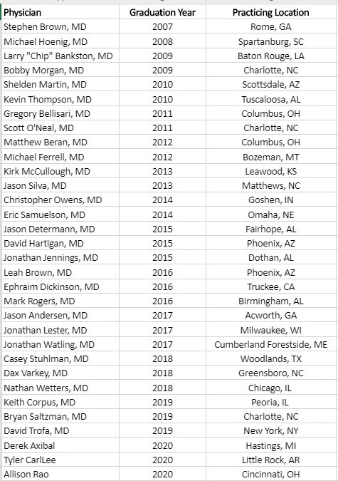 Sports Fellowship Alumni